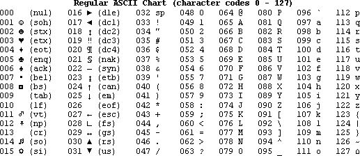 How to write numbers in ascii